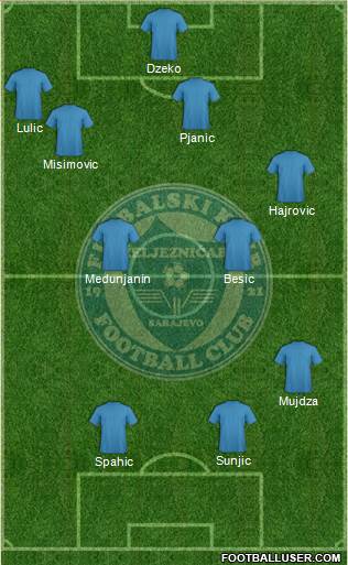 FK Zeljeznicar Sarajevo Formation 2014