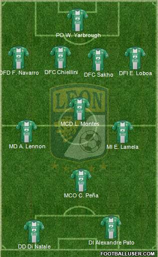 Club Deportivo León (Mexico) Football Formation