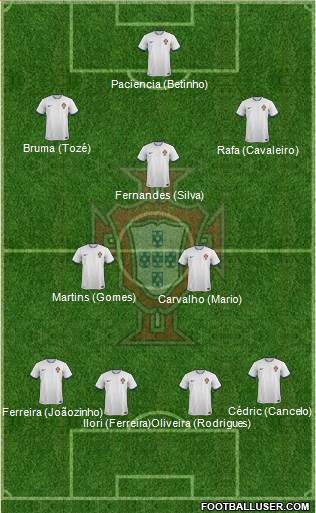 Portugal Formation 2014