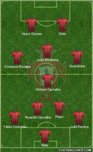 Portugal Formation 2014