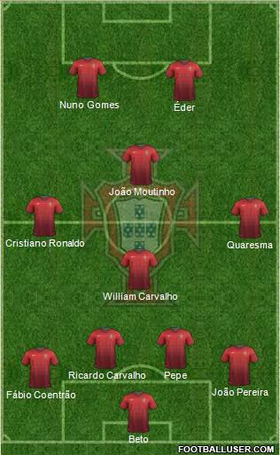 Portugal Formation 2014