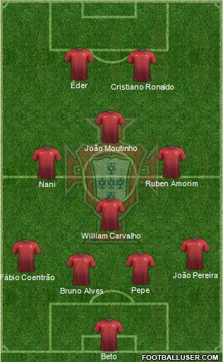 Portugal Formation 2014