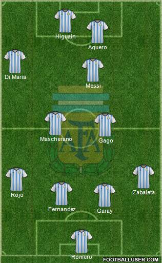 Argentina Formation 2014