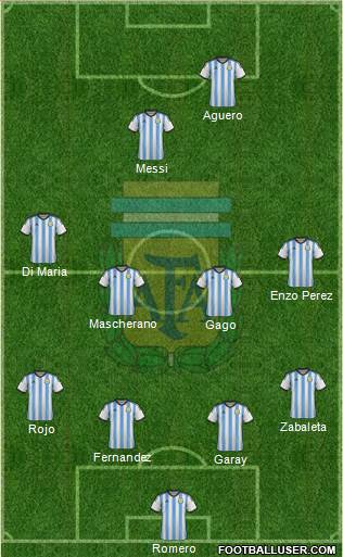 Argentina Formation 2014