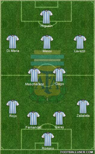 Argentina Formation 2014