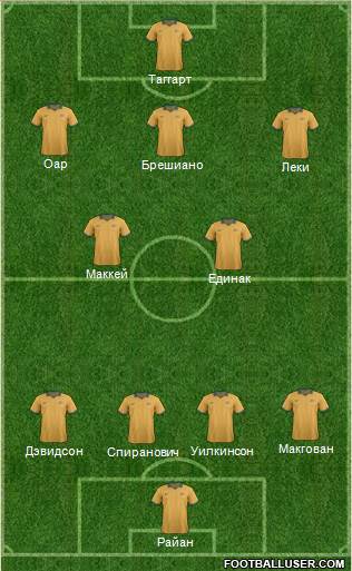 Australia Formation 2014