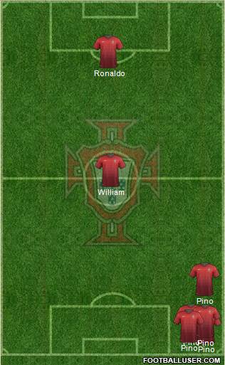 Portugal Formation 2014