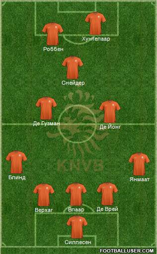 Holland Formation 2014