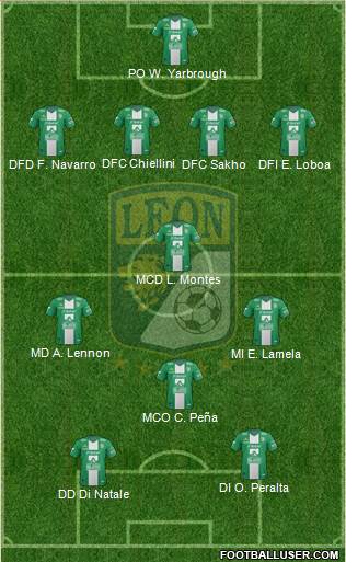 Club Deportivo León Formation 2014