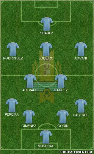 Uruguay Formation 2014