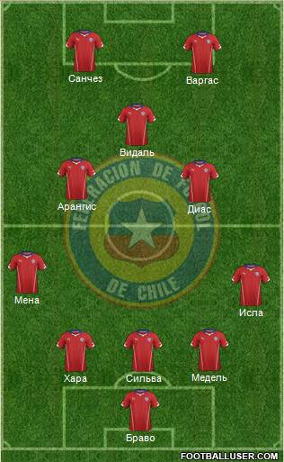 Chile Formation 2014