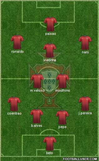 Portugal Formation 2014