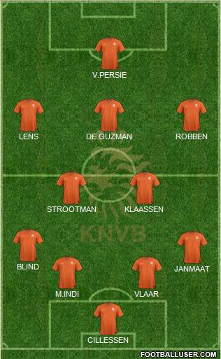 Holland Formation 2014