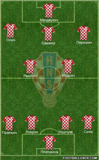 Croatia Formation 2014