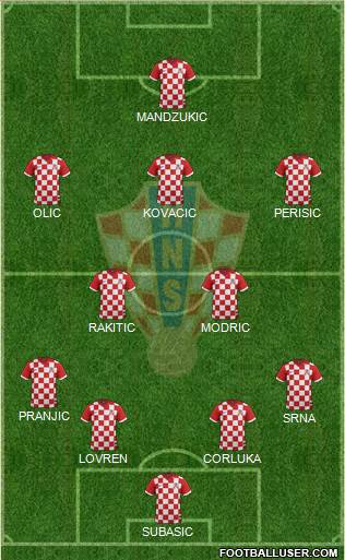 Croatia Formation 2014