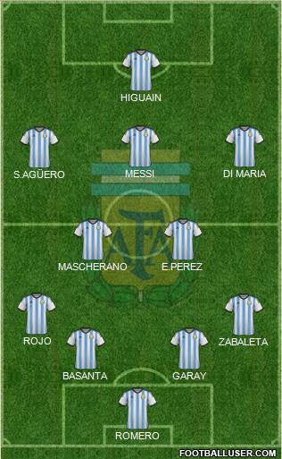 Argentina Formation 2014