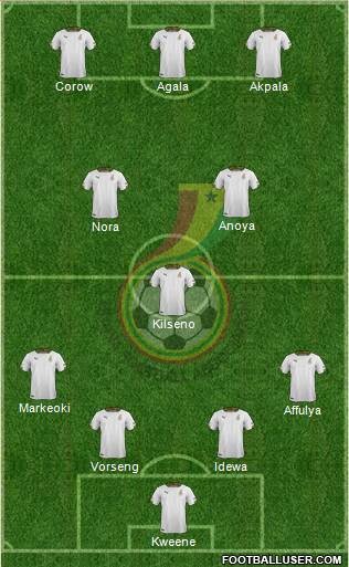 Ghana Formation 2014