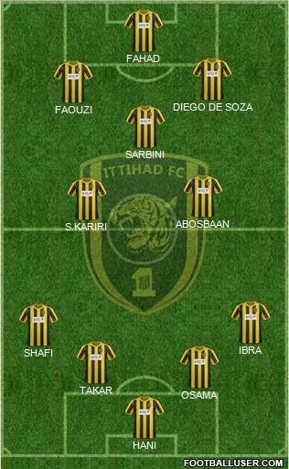 Al-Ittihad (KSA) Formation 2014