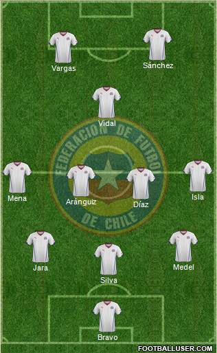 Chile Formation 2014