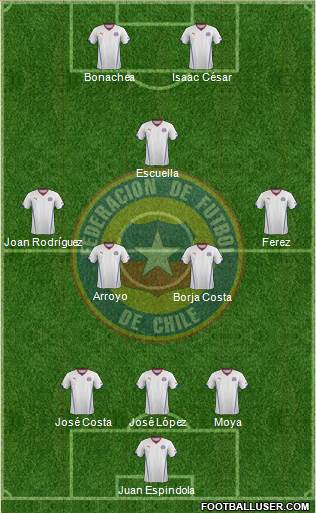 Chile Formation 2014