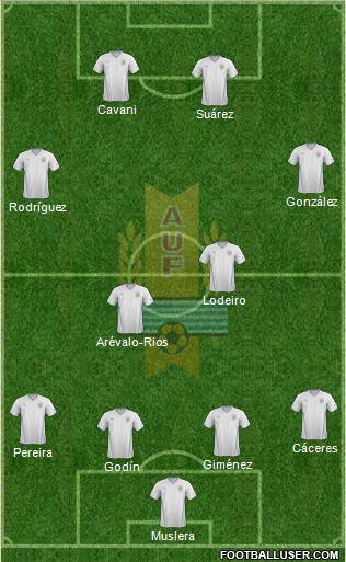 Uruguay Formation 2014