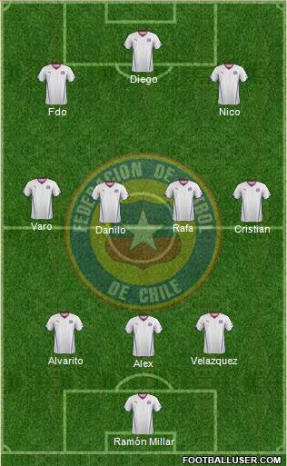 Chile Formation 2014