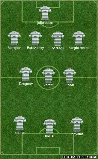 Celtic Formation 2014