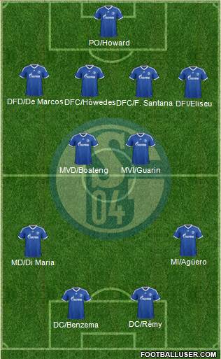 FC Schalke 04 Formation 2014