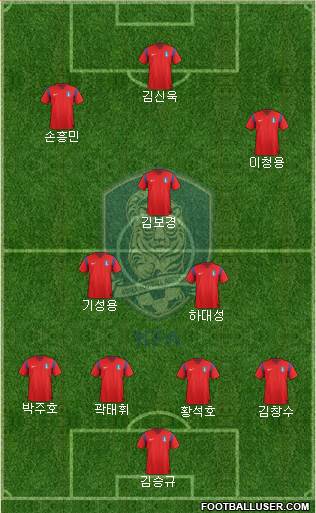 South Korea Formation 2014