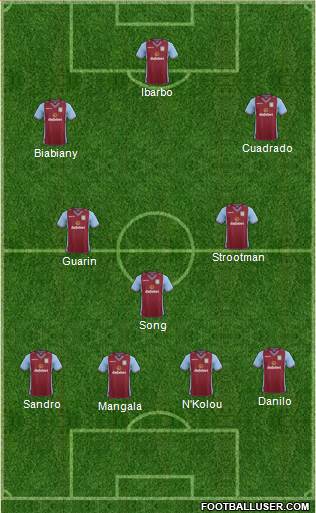 Aston Villa Formation 2014