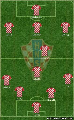 Croatia Formation 2014