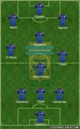 Argentina Formation 2014