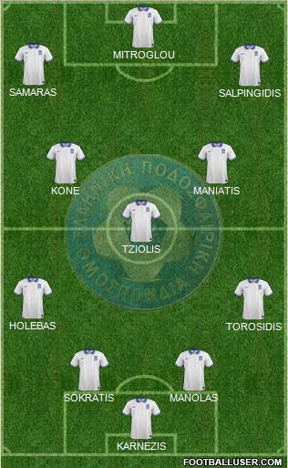 Greece Formation 2014