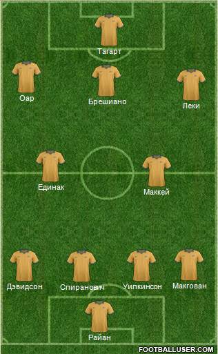 Australia Formation 2014