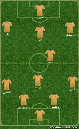 Australia Formation 2014