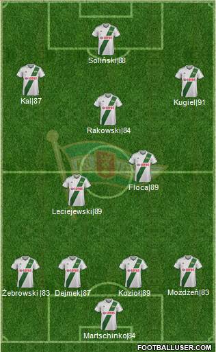 Lechia Gdansk Formation 2014