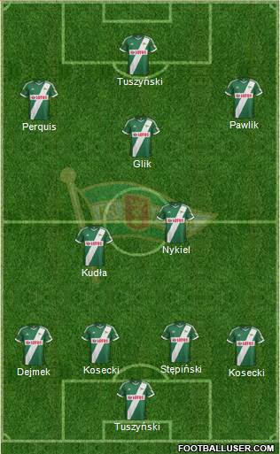 Lechia Gdansk Formation 2014