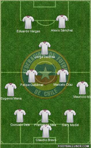 Chile Formation 2014