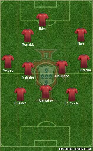 Portugal Formation 2014