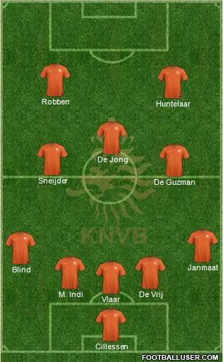 Holland Formation 2014