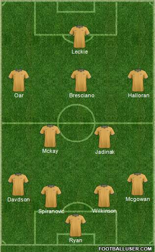 Australia Formation 2014