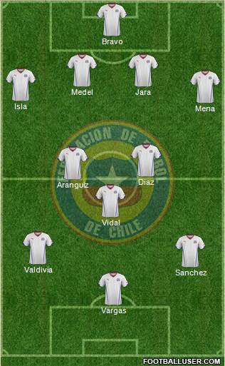 Chile Formation 2014