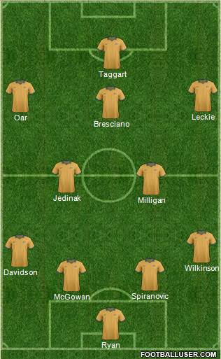 Australia Formation 2014