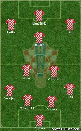 Croatia Formation 2014