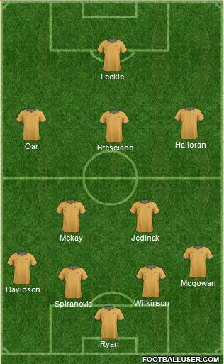 Australia Formation 2014