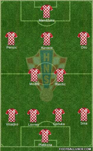 Croatia Formation 2014