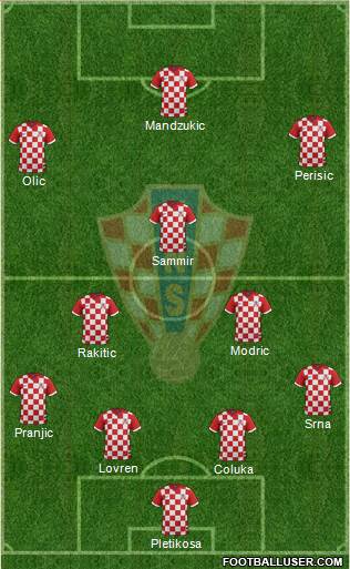 Croatia Formation 2014