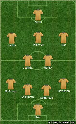 Australia Formation 2014