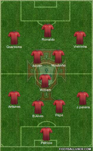 Portugal Formation 2014