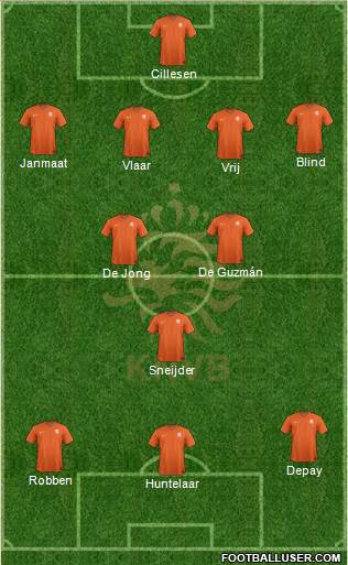 Holland Formation 2014